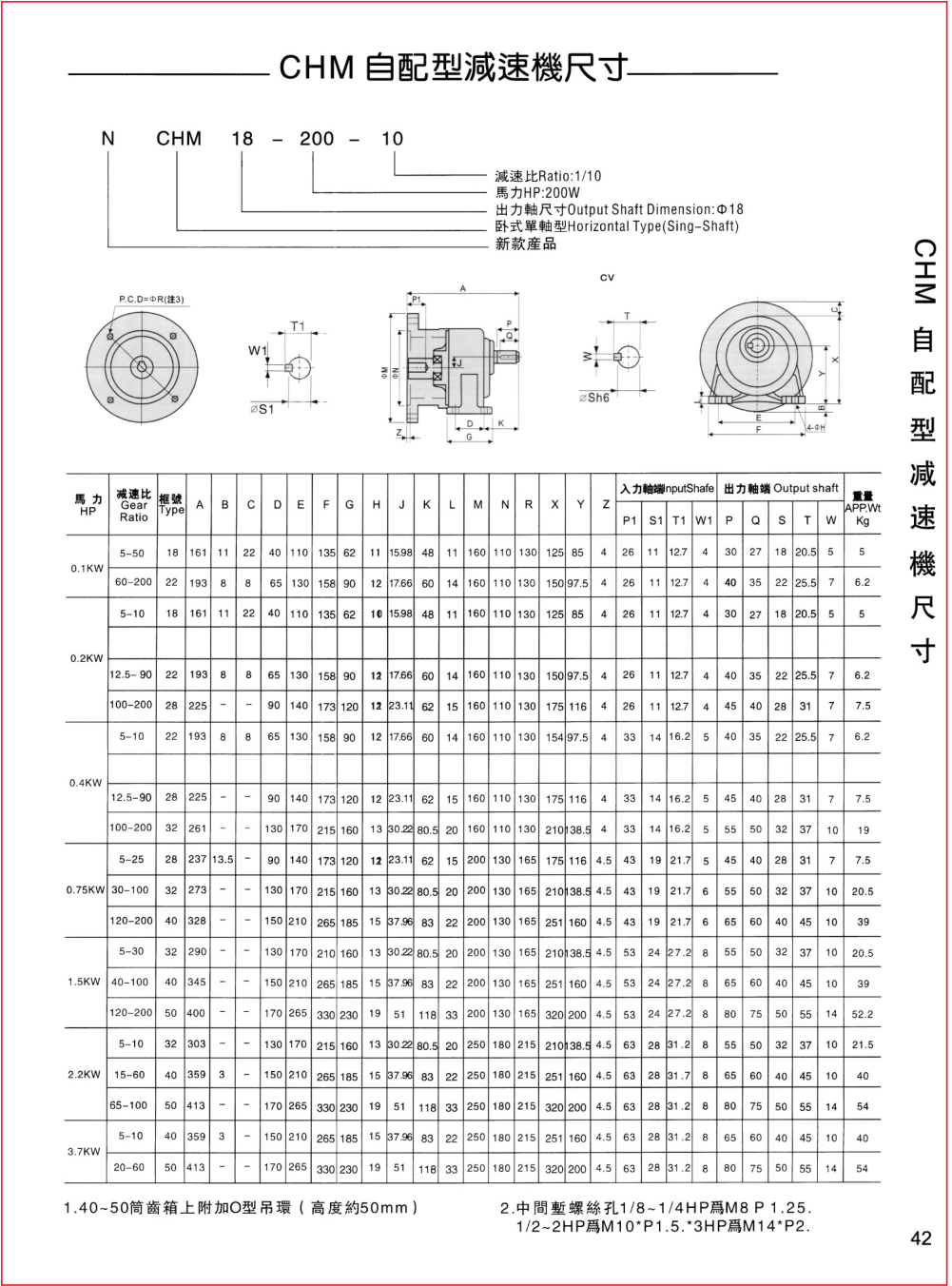 自配型減速機(jī)